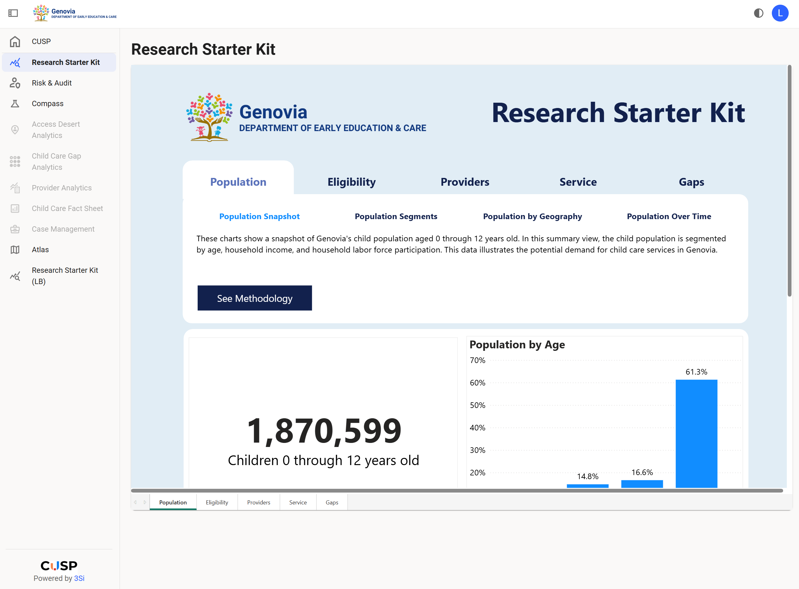 Research Starter Kit