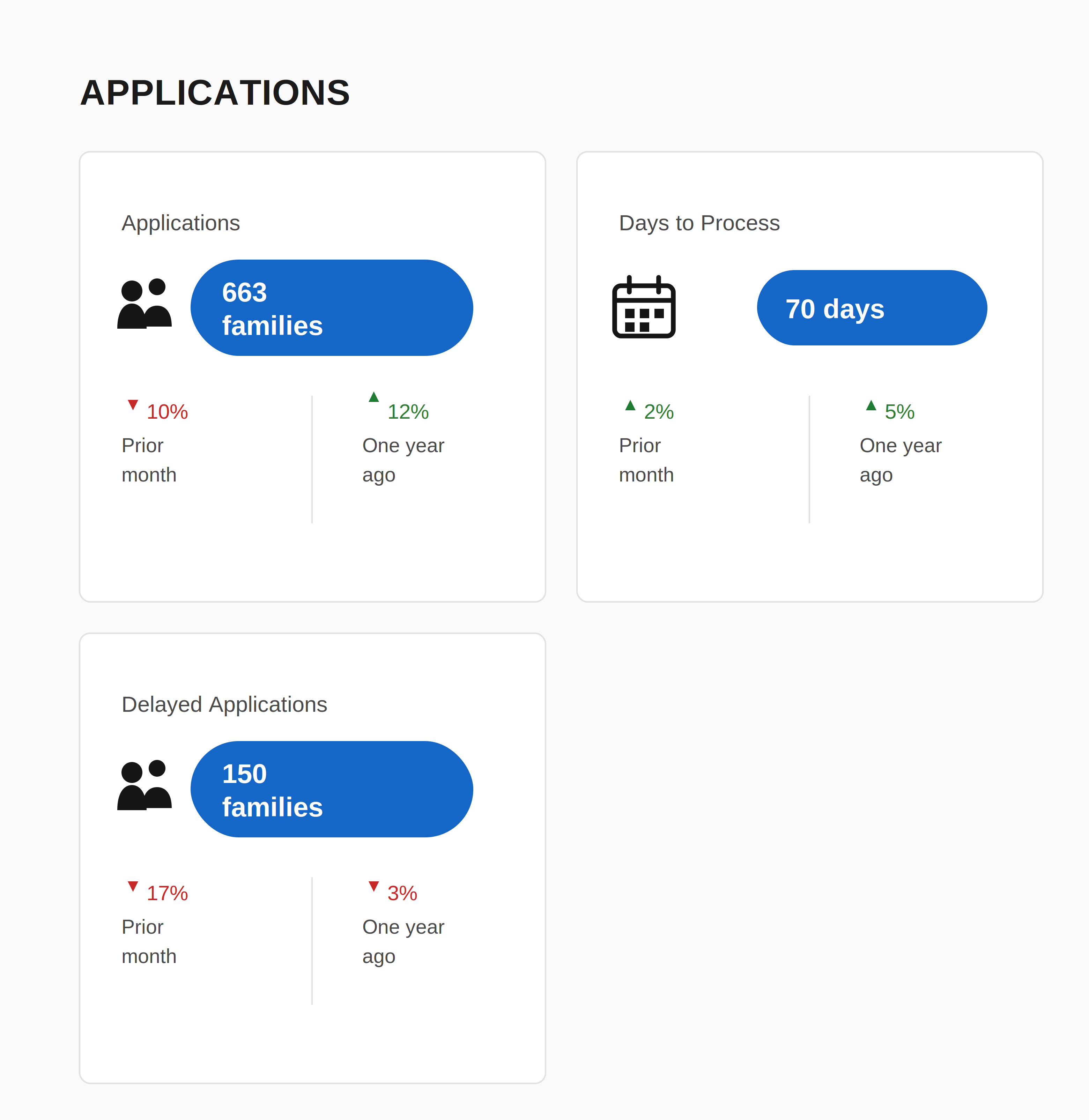 applications