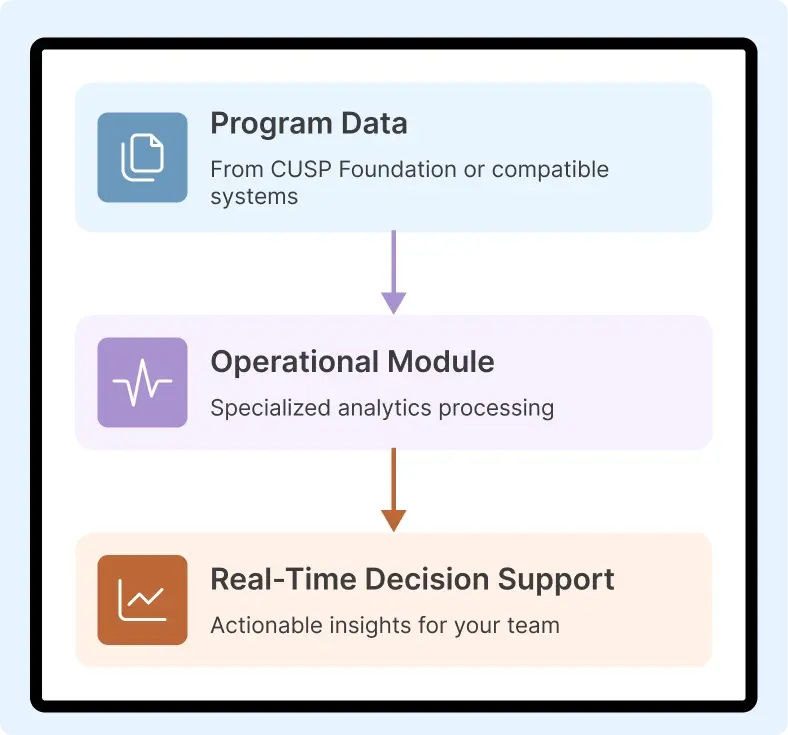 cusp-operational-module-hero-image