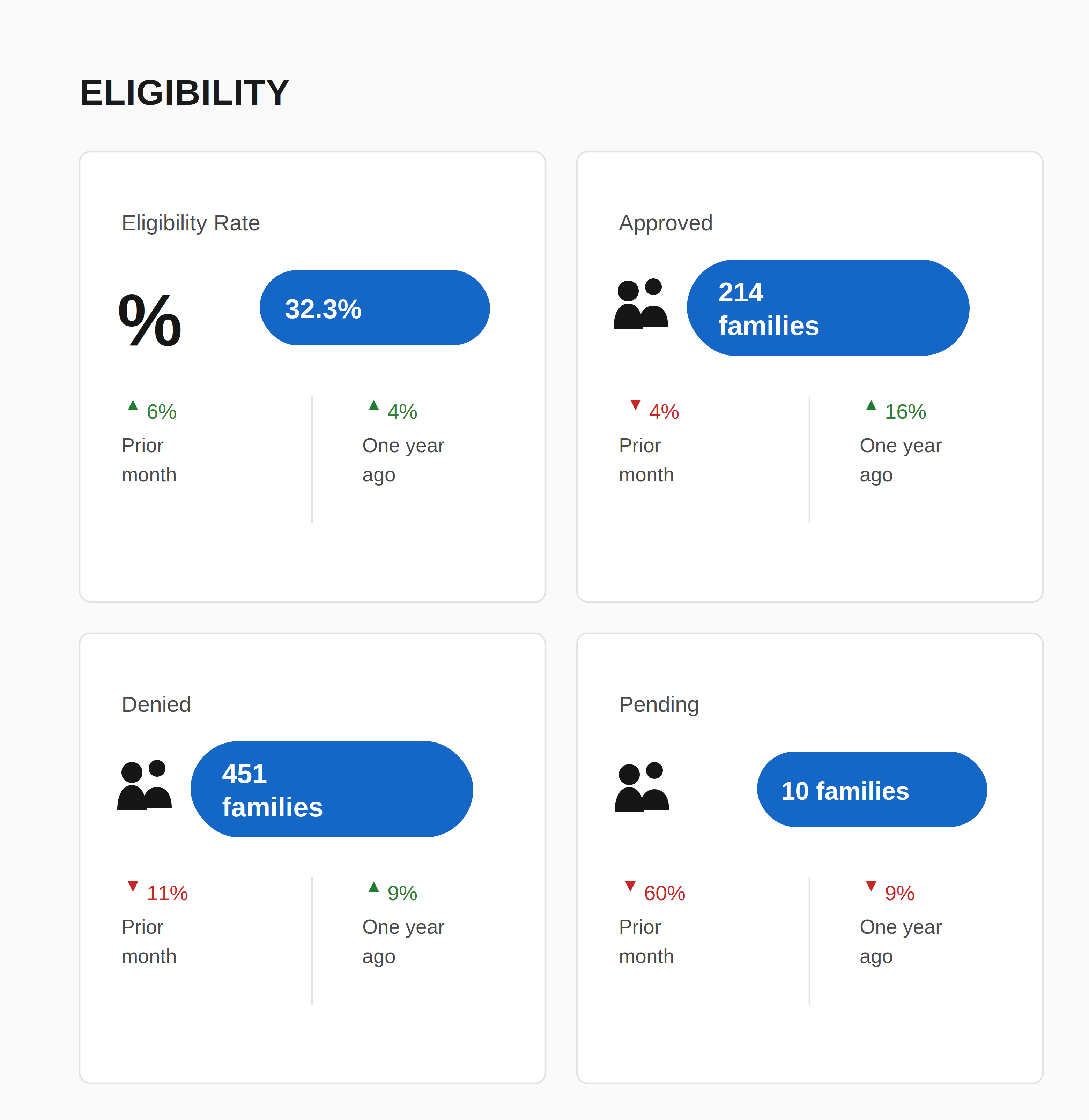 eligibility