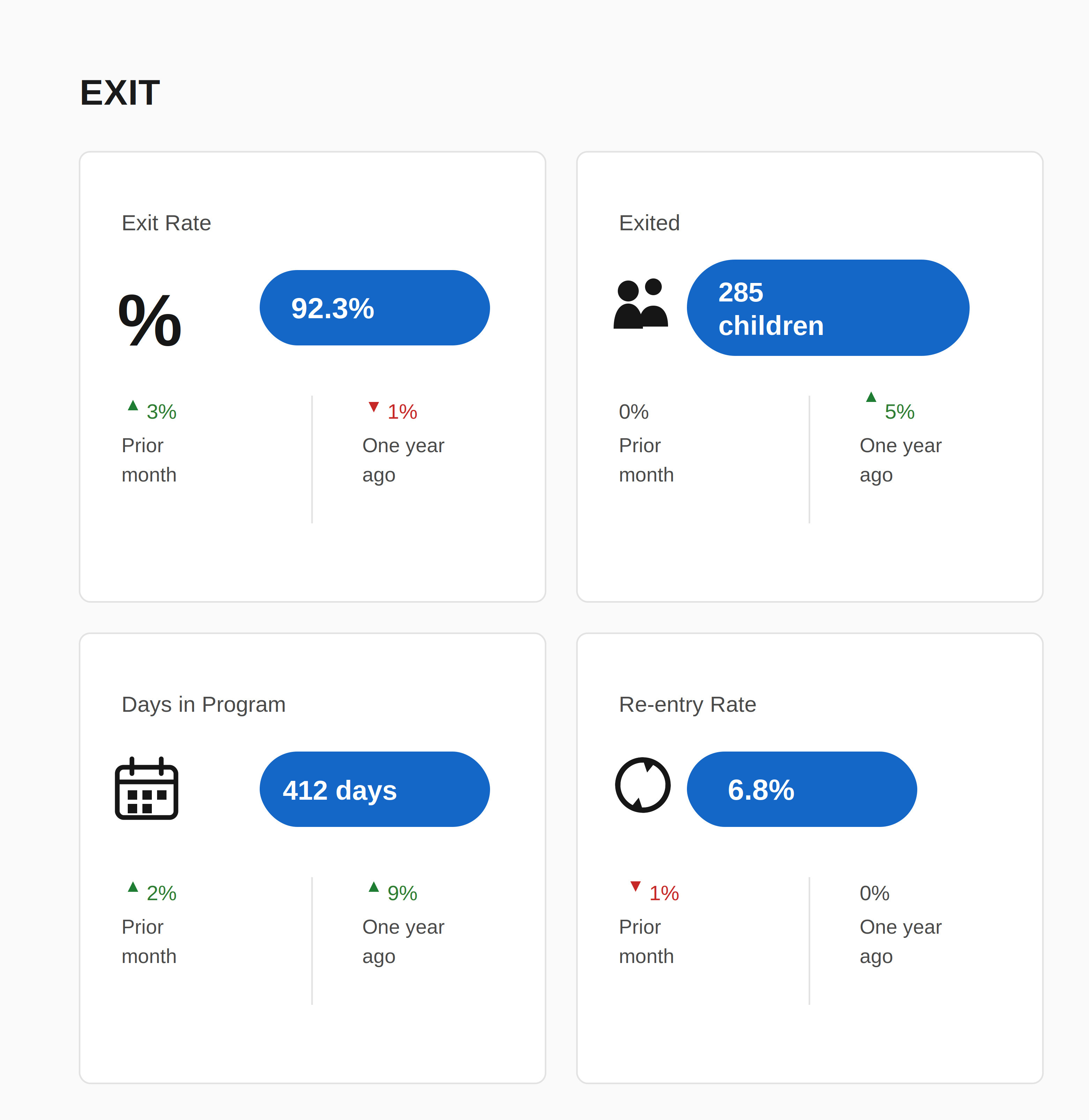 exit_metrics