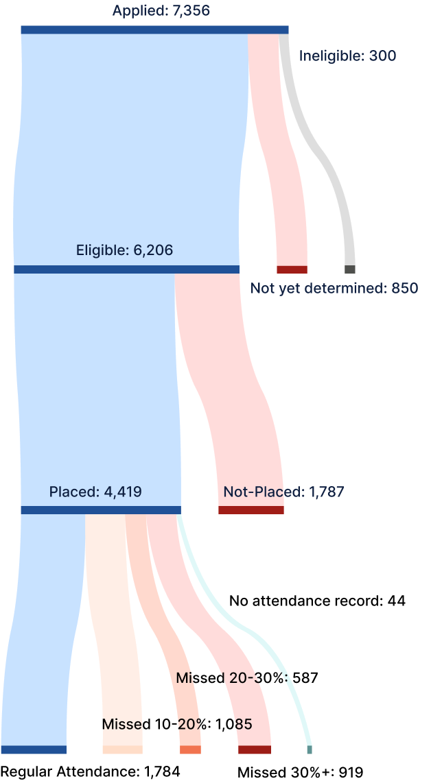 operational-module-image