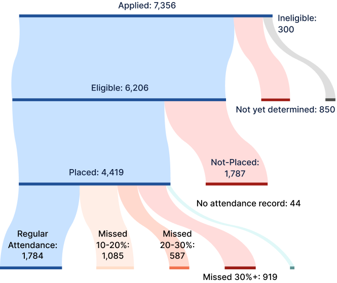 program-lifecycle-image