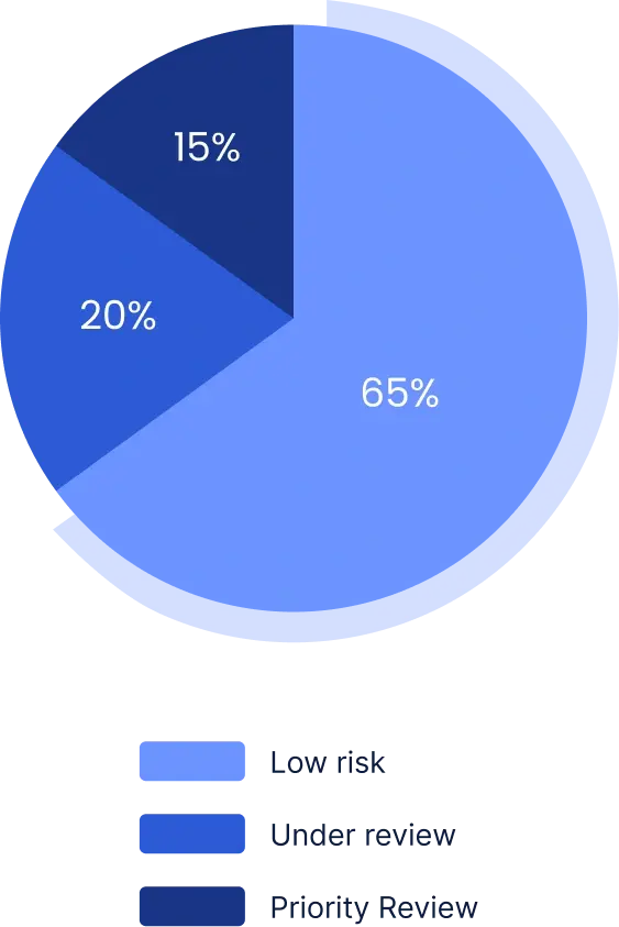 risk-analyist-image