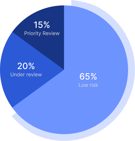 risk-analytics-compliance